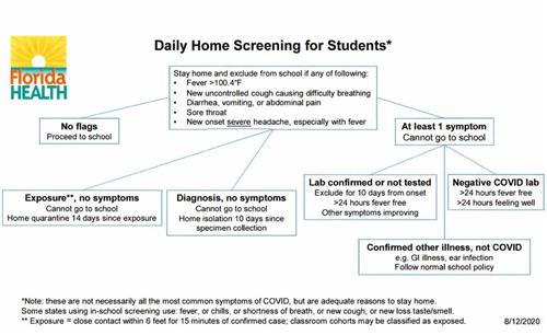 Daily Home Screening 